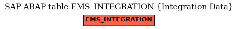 E-R Diagram for table EMS_INTEGRATION (Integration Data)