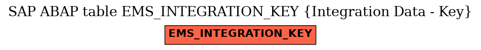 E-R Diagram for table EMS_INTEGRATION_KEY (Integration Data - Key)