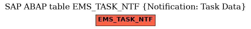 E-R Diagram for table EMS_TASK_NTF (Notification: Task Data)