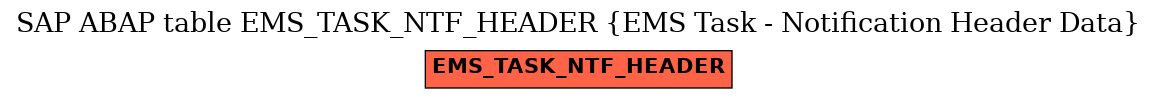 E-R Diagram for table EMS_TASK_NTF_HEADER (EMS Task - Notification Header Data)