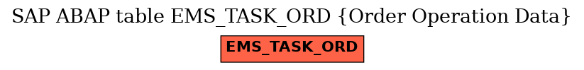 E-R Diagram for table EMS_TASK_ORD (Order Operation Data)