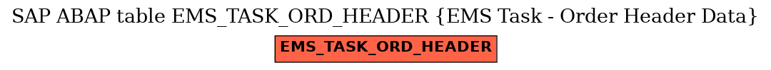 E-R Diagram for table EMS_TASK_ORD_HEADER (EMS Task - Order Header Data)