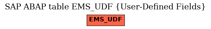 E-R Diagram for table EMS_UDF (User-Defined Fields)