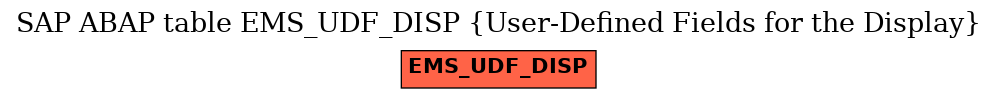 E-R Diagram for table EMS_UDF_DISP (User-Defined Fields for the Display)