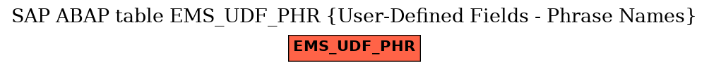 E-R Diagram for table EMS_UDF_PHR (User-Defined Fields - Phrase Names)