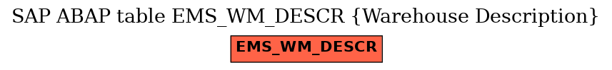 E-R Diagram for table EMS_WM_DESCR (Warehouse Description)