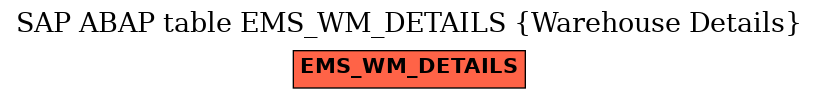 E-R Diagram for table EMS_WM_DETAILS (Warehouse Details)