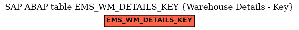 E-R Diagram for table EMS_WM_DETAILS_KEY (Warehouse Details - Key)