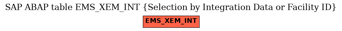 E-R Diagram for table EMS_XEM_INT (Selection by Integration Data or Facility ID)