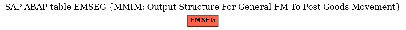 E-R Diagram for table EMSEG (MMIM: Output Structure For General FM To Post Goods Movement)