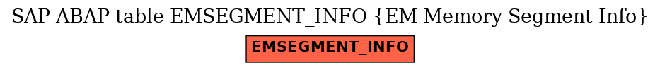 E-R Diagram for table EMSEGMENT_INFO (EM Memory Segment Info)