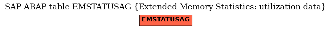 E-R Diagram for table EMSTATUSAG (Extended Memory Statistics: utilization data)