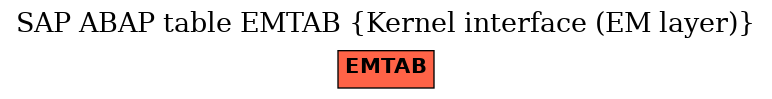 E-R Diagram for table EMTAB (Kernel interface (EM layer))