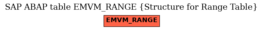 E-R Diagram for table EMVM_RANGE (Structure for Range Table)