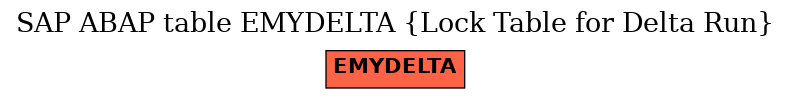 E-R Diagram for table EMYDELTA (Lock Table for Delta Run)