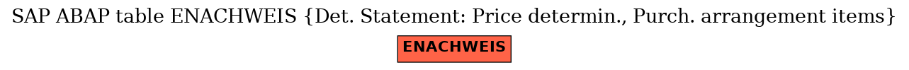 E-R Diagram for table ENACHWEIS (Det. Statement: Price determin., Purch. arrangement items)