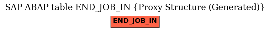 E-R Diagram for table END_JOB_IN (Proxy Structure (Generated))