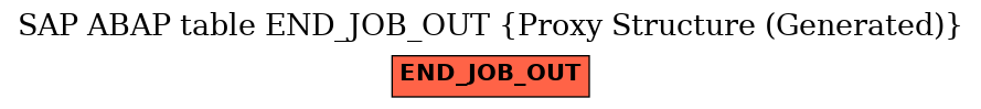 E-R Diagram for table END_JOB_OUT (Proxy Structure (Generated))