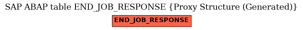 E-R Diagram for table END_JOB_RESPONSE (Proxy Structure (Generated))