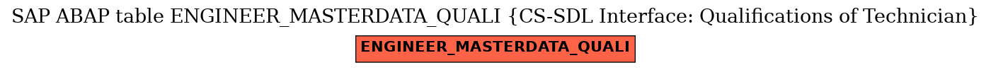 E-R Diagram for table ENGINEER_MASTERDATA_QUALI (CS-SDL Interface: Qualifications of Technician)