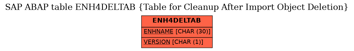 E-R Diagram for table ENH4DELTAB (Table for Cleanup After Import Object Deletion)