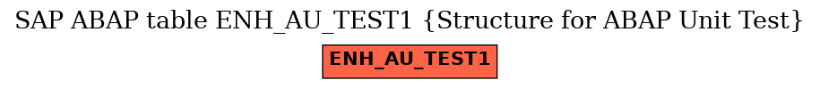 E-R Diagram for table ENH_AU_TEST1 (Structure for ABAP Unit Test)