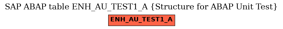 E-R Diagram for table ENH_AU_TEST1_A (Structure for ABAP Unit Test)