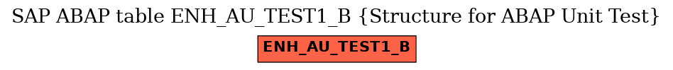 E-R Diagram for table ENH_AU_TEST1_B (Structure for ABAP Unit Test)