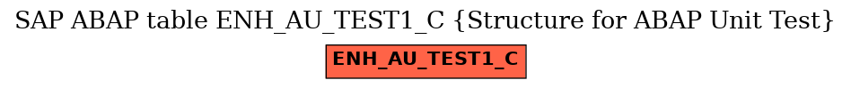 E-R Diagram for table ENH_AU_TEST1_C (Structure for ABAP Unit Test)