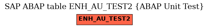 E-R Diagram for table ENH_AU_TEST2 (ABAP Unit Test)