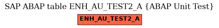 E-R Diagram for table ENH_AU_TEST2_A (ABAP Unit Test)