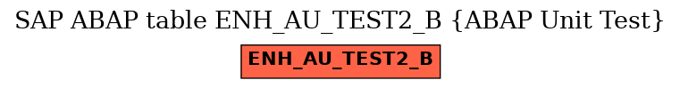 E-R Diagram for table ENH_AU_TEST2_B (ABAP Unit Test)