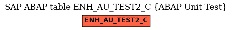 E-R Diagram for table ENH_AU_TEST2_C (ABAP Unit Test)