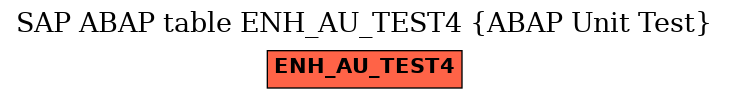 E-R Diagram for table ENH_AU_TEST4 (ABAP Unit Test)