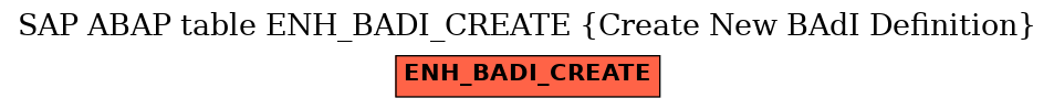 E-R Diagram for table ENH_BADI_CREATE (Create New BAdI Definition)