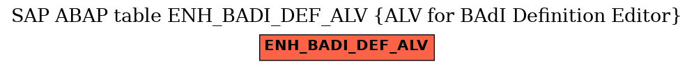 E-R Diagram for table ENH_BADI_DEF_ALV (ALV for BAdI Definition Editor)