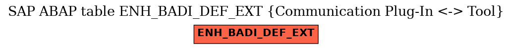 E-R Diagram for table ENH_BADI_DEF_EXT (Communication Plug-In <-> Tool)
