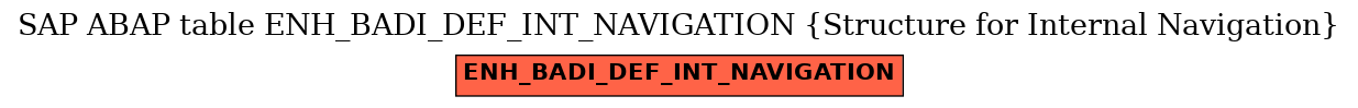 E-R Diagram for table ENH_BADI_DEF_INT_NAVIGATION (Structure for Internal Navigation)