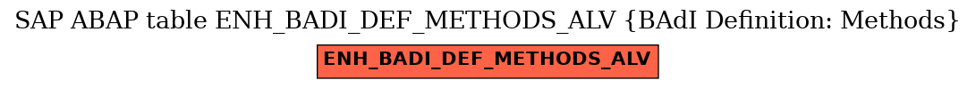 E-R Diagram for table ENH_BADI_DEF_METHODS_ALV (BAdI Definition: Methods)