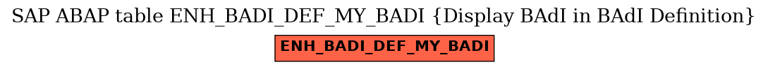 E-R Diagram for table ENH_BADI_DEF_MY_BADI (Display BAdI in BAdI Definition)