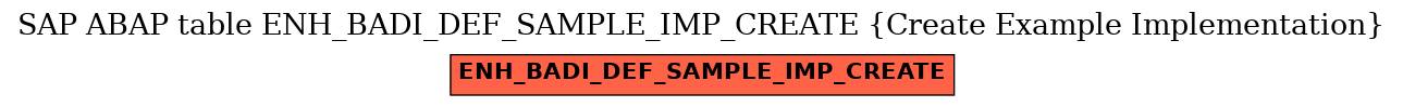 E-R Diagram for table ENH_BADI_DEF_SAMPLE_IMP_CREATE (Create Example Implementation)