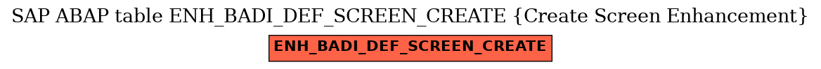 E-R Diagram for table ENH_BADI_DEF_SCREEN_CREATE (Create Screen Enhancement)