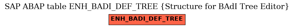 E-R Diagram for table ENH_BADI_DEF_TREE (Structure for BAdI Tree Editor)