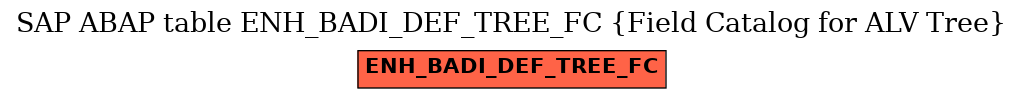E-R Diagram for table ENH_BADI_DEF_TREE_FC (Field Catalog for ALV Tree)