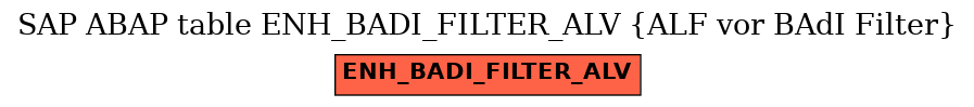 E-R Diagram for table ENH_BADI_FILTER_ALV (ALF vor BAdI Filter)