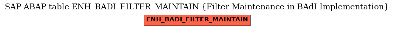 E-R Diagram for table ENH_BADI_FILTER_MAINTAIN (Filter Maintenance in BAdI Implementation)