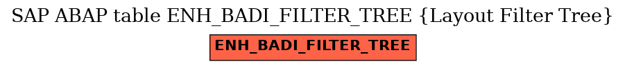 E-R Diagram for table ENH_BADI_FILTER_TREE (Layout Filter Tree)