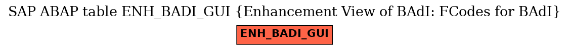 E-R Diagram for table ENH_BADI_GUI (Enhancement View of BAdI: FCodes for BAdI)