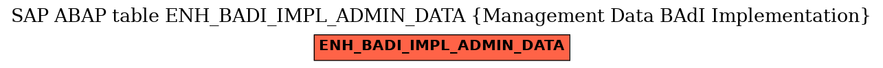 E-R Diagram for table ENH_BADI_IMPL_ADMIN_DATA (Management Data BAdI Implementation)