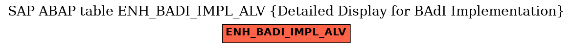 E-R Diagram for table ENH_BADI_IMPL_ALV (Detailed Display for BAdI Implementation)